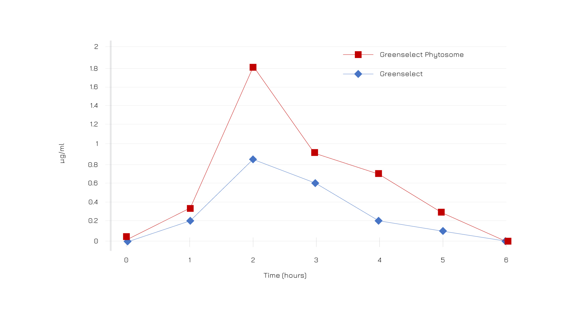 greenselect phytosome-01