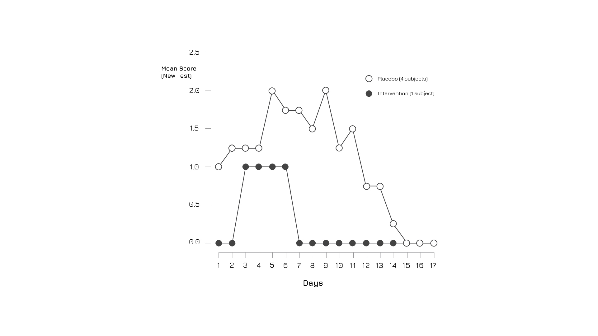 quercefit_sts-01_new