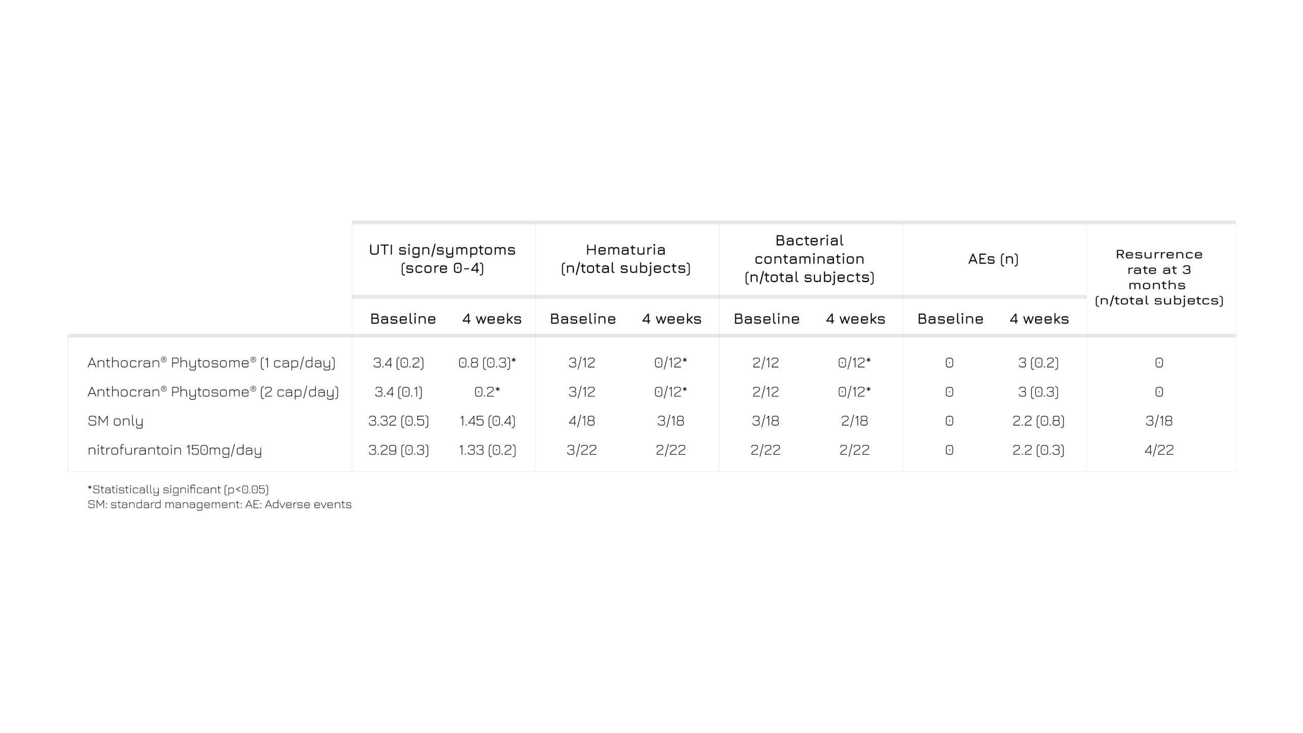 anthocran-phytosome-02-ok-02