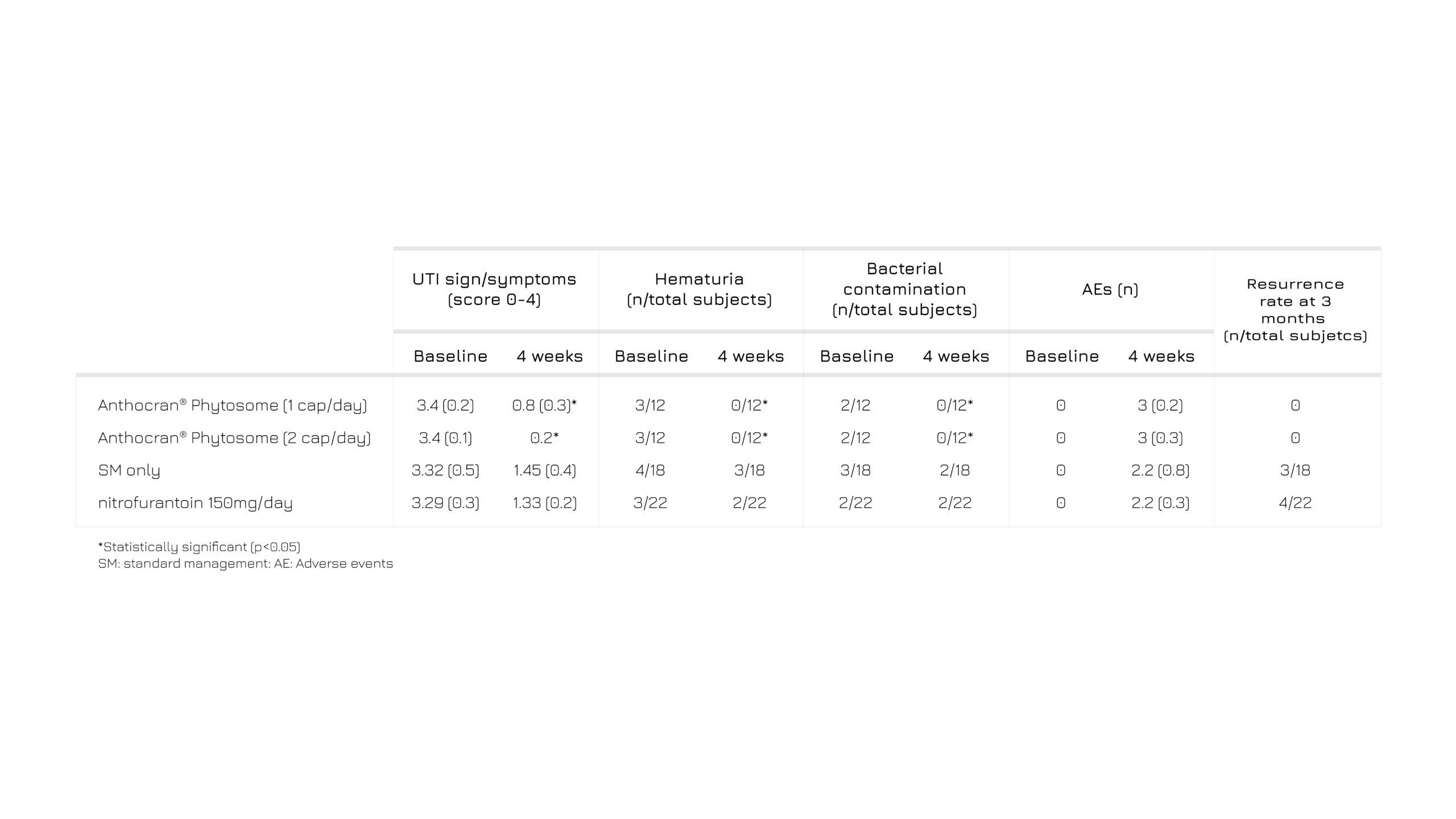 anthocran-phytosome-04-us-ok-ok-04