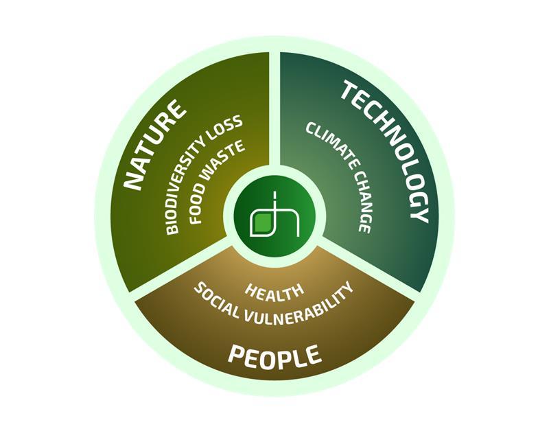 Our sustainability pillars